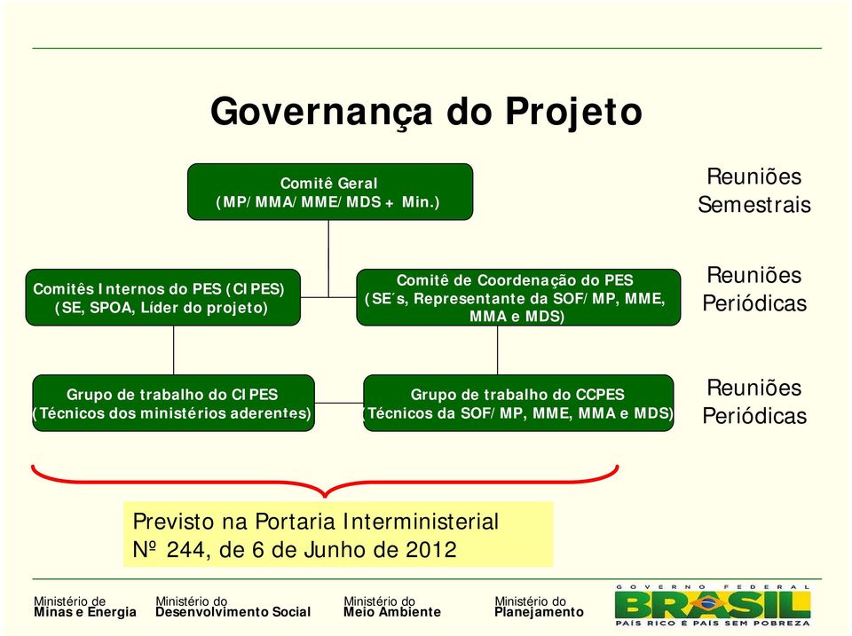 (SE s, Representante da SOF/MP, MME, MMA e MDS) Reuniões Periódicas Grupo de trabalho do CIPES (Técnicos dos