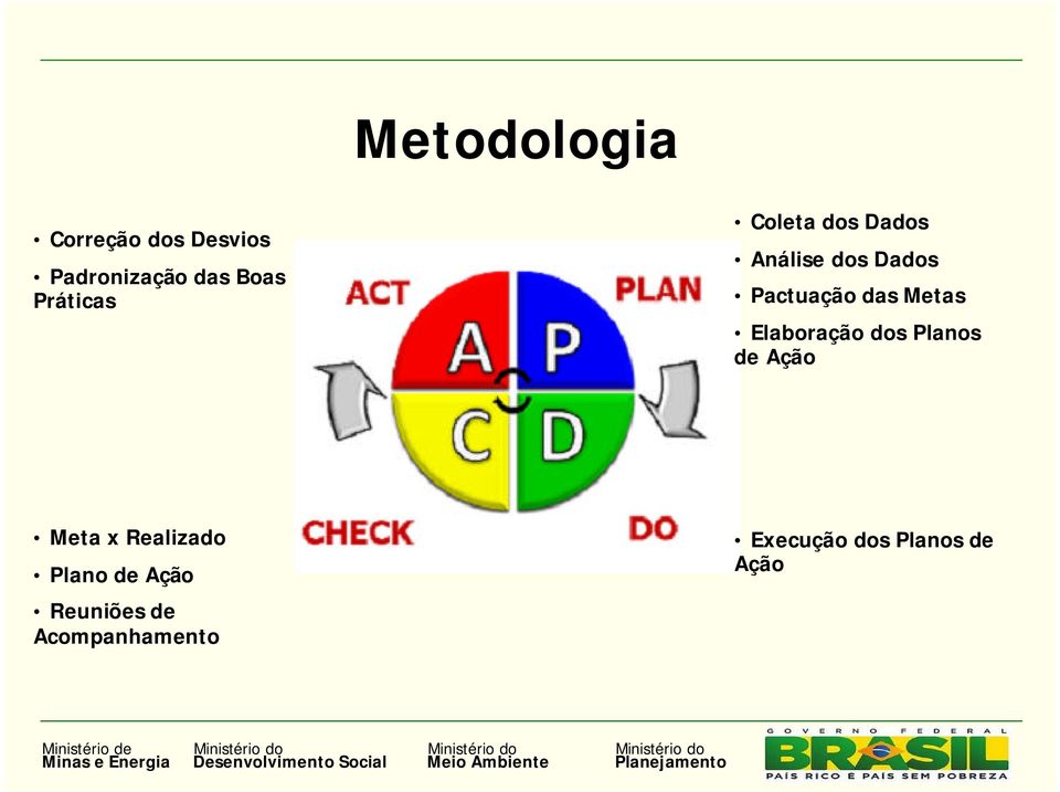 Metas Elaboração dos Planos de Ação Meta x Realizado Plano de