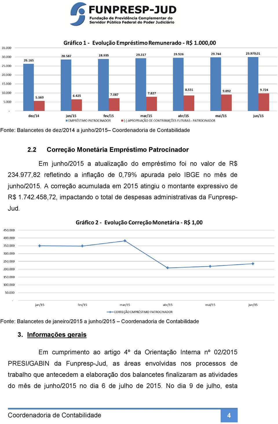 458,72, impactando o total de despesas administrativas da Funpresp- Jud. Fonte: Balancetes de janeiro/2015 a junho/2015 Coordenadoria de Contabilidade 3.