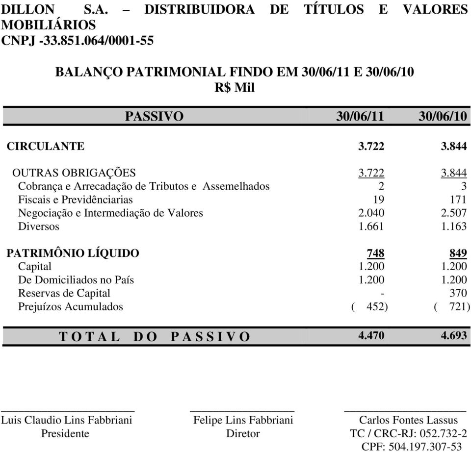 844 Cobrança e Arrecadação de Tributos e Assemelhados 2 3 Fiscais e Previdênciarias 19 171 Negociação e