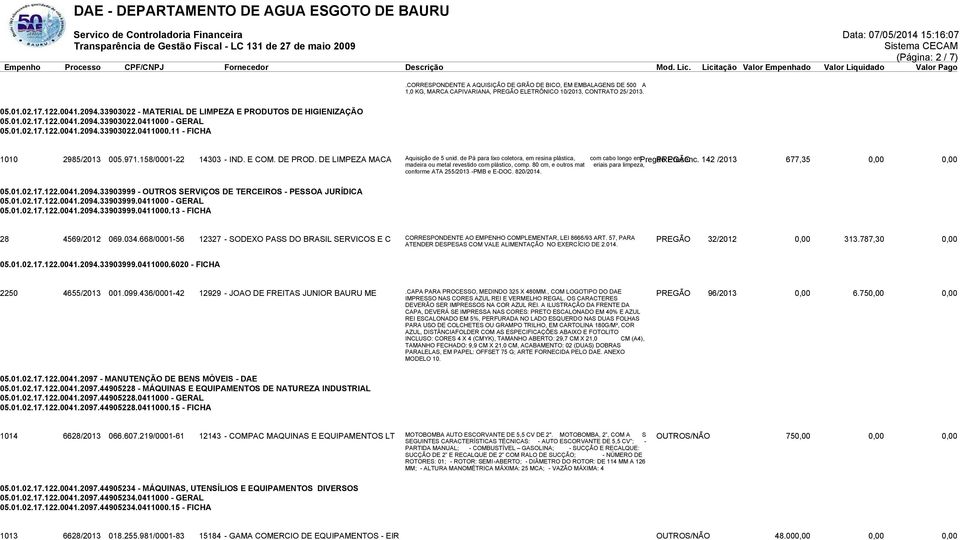 158/0001-22 14303 - IND. E COM. DE PROD. DE LIMPEZA MACA Aquisição de 5 unid. de Pá para lixo coletora, em resina plástica, com cabo longo em Pregão PREGÃO Presenc.