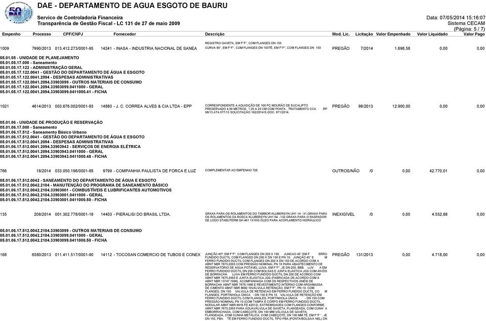 000 - Saneamento 05.01.05.17.122 - ADMINISTRAÇÃO GERAL 05.01.05.17.122.0041 - GESTÃO DO DEPARTAMENTO DE ÁGUA E ESGOTO 05.01.05.17.122.0041.2094 - DESPESAS ADMINISTRATIVAS 05.01.05.17.122.0041.2094.33903099 - OUTROS MATERIAIS DE CONSUMO 05.