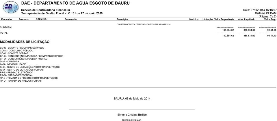 544,10 MODALIDADES DE LICITAÇÃO CO-C - CONVITE / COMPRAS/SERVIÇOS CONC - CONCURSO PÚBLICO CO-O - CONVITE / OBRAS CP-C - CONCORRÊNCIA PUBLICA / COMPRAS/SERVIÇOS CP-O - CONCORRÊNCIA PUBLICA / OBRAS