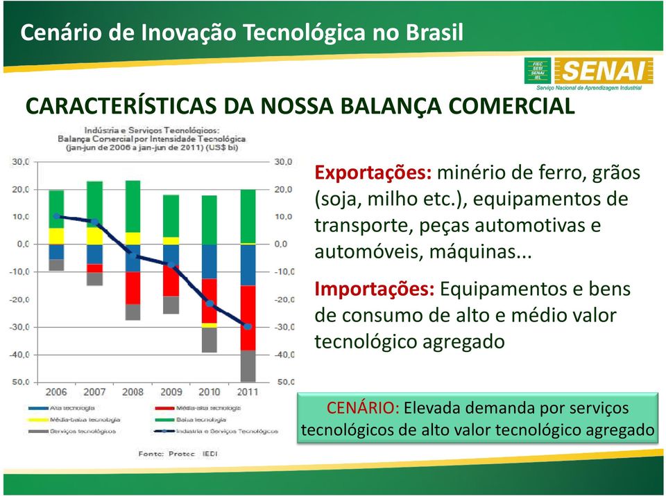 ), equipamentos de transporte, peças automotivas e automóveis, máquinas.