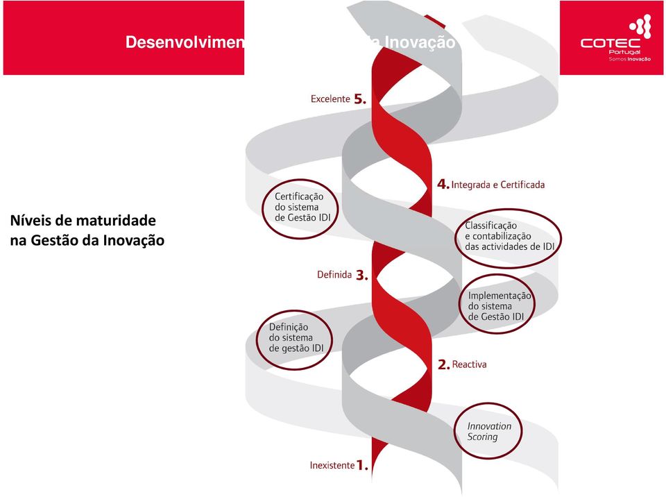 Inovação