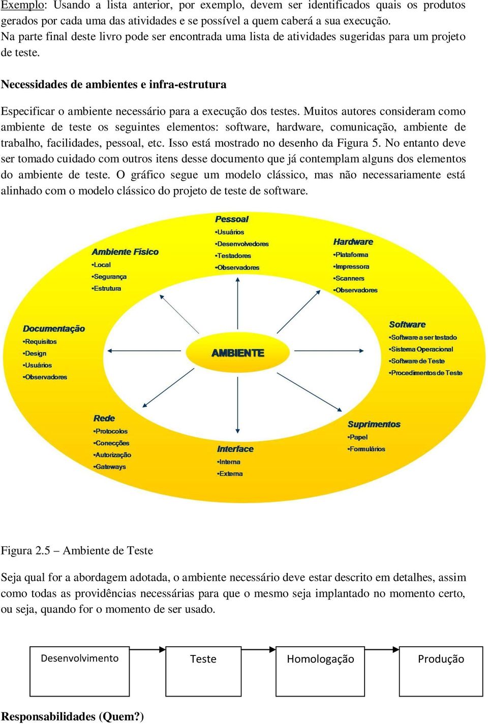 Necessidades de ambientes e infra-estrutura Especificar o ambiente necessário para a execução dos testes.