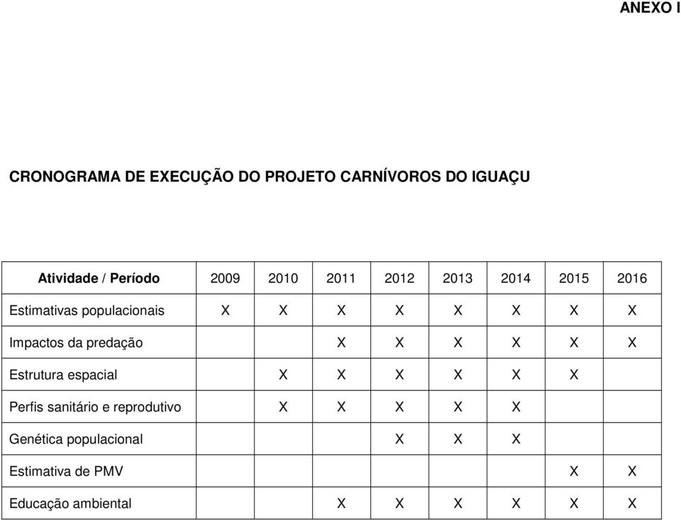 da predação X X X X X X Estrutura espacial X X X X X X Perfis sanitário e reprodutivo X