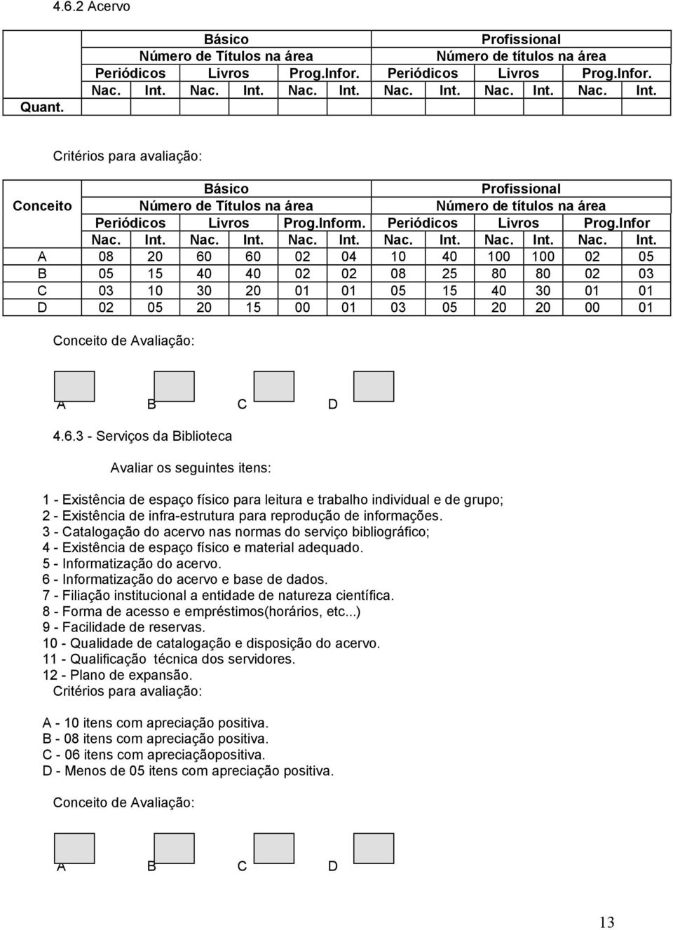 Periódicos Livros Prog.Infor Nac. Int. Nac. Int. Nac. Int. Nac. Int. Nac. Int. Nac. Int. A 08 20 60 60 02 04 10 40 100 100 02 05 B 05 15 40 40 02 02 08 25 80 80 02 03 C 03 10 30 20 01 01 05 15 40 30 01 01 D 02 05 20 15 00 01 03 05 20 20 00 01 4.