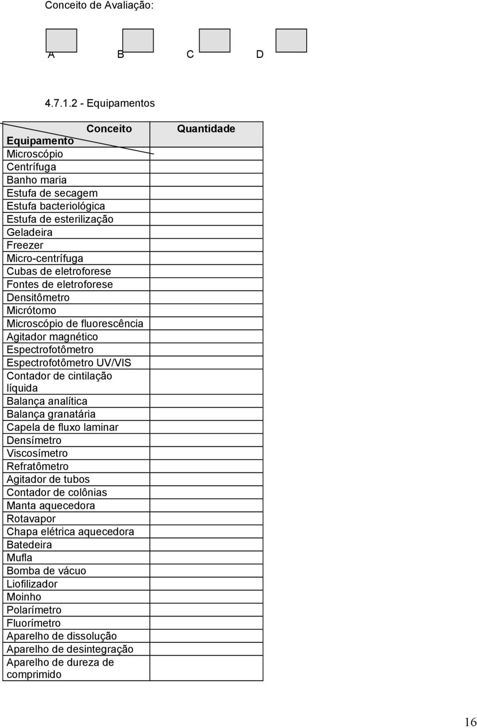 eletroforese Fontes de eletroforese Densitômetro Micrótomo Microscópio de fluorescência Agitador magnético Espectrofotômetro Espectrofotômetro UV/VIS Contador de cintilação líquida