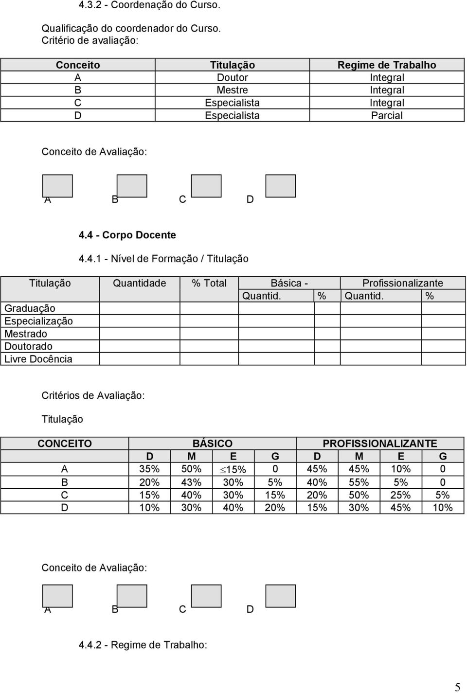 4 - Corpo Docente 4.4.1 - Nível de Formação / Titulação Titulação Quantidade % Total Básica - Profissionalizante Quantid. % Quantid.