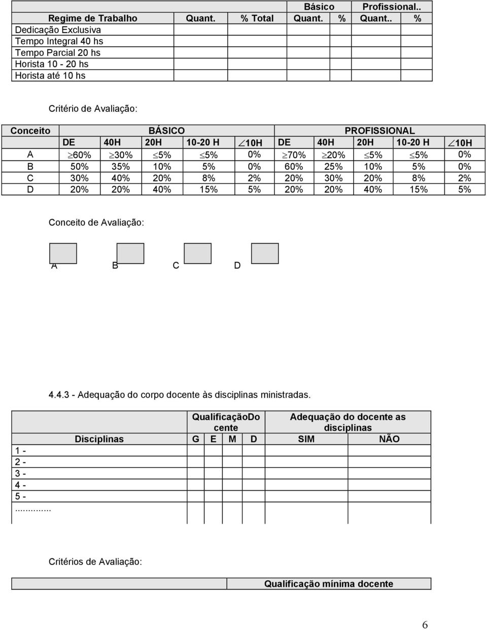 20H 10-20 H 10H DE 40H 20H 10-20 H 10H A 60% 30% 5% 5% 0% 70% 20% 5% 5% 0% B 50% 35% 10% 5% 0% 60% 25% 10% 5% 0% C 30% 40% 20% 8% 2% 20% 30% 20% 8% 2% D 20% 20%