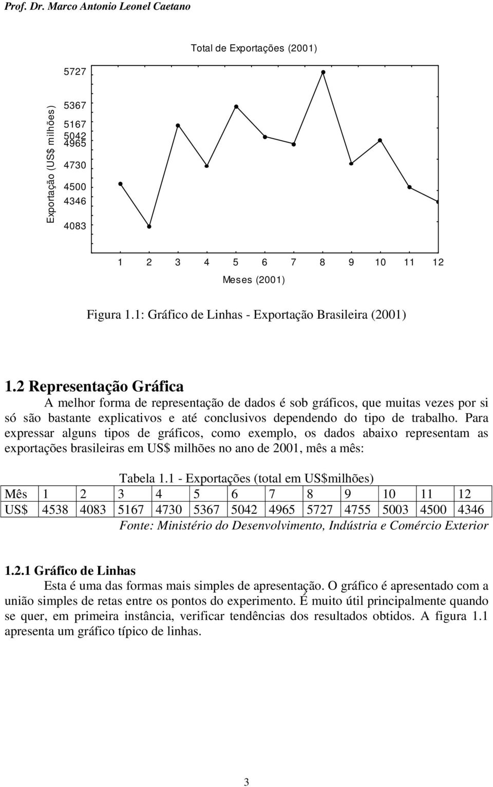 Para expressar algus tpos de gráfcos, como exemplo, os dados abaxo represetam as exportações brasleras em US$ mlhões o ao de 00, mês a mês: Tabela.