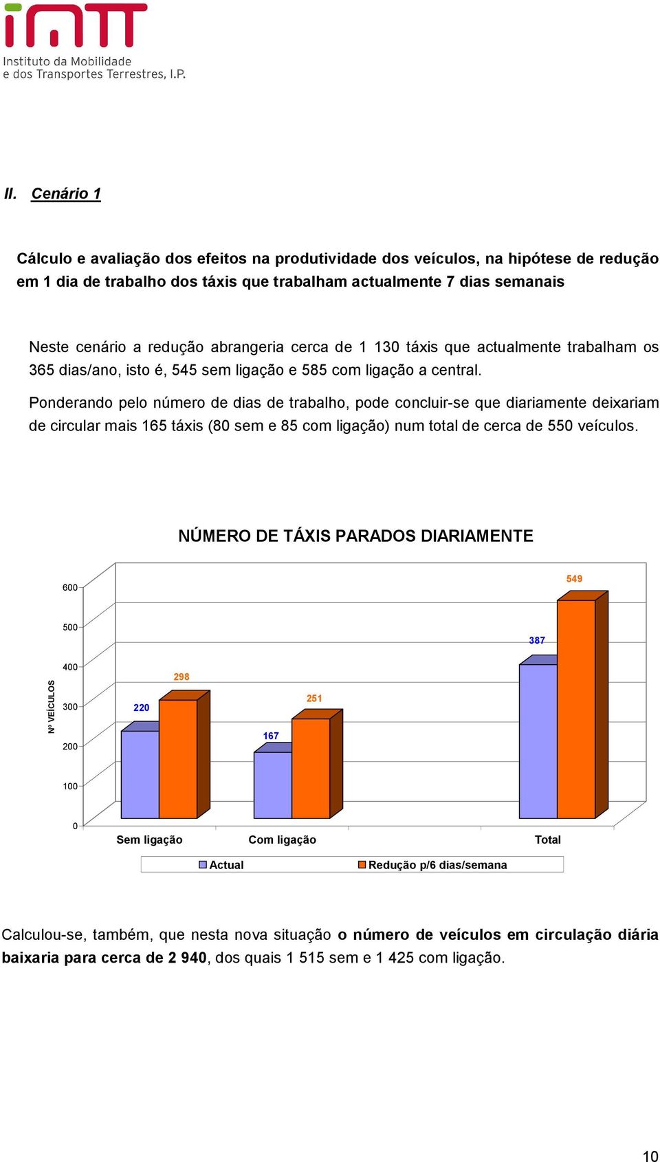 Ponderando pelo número de dias de trabalho, pode concluir-se que diariamente deixariam de circular mais 165 táxis (8 sem e 85 com ligação) num total de cerca de 55 veículos.