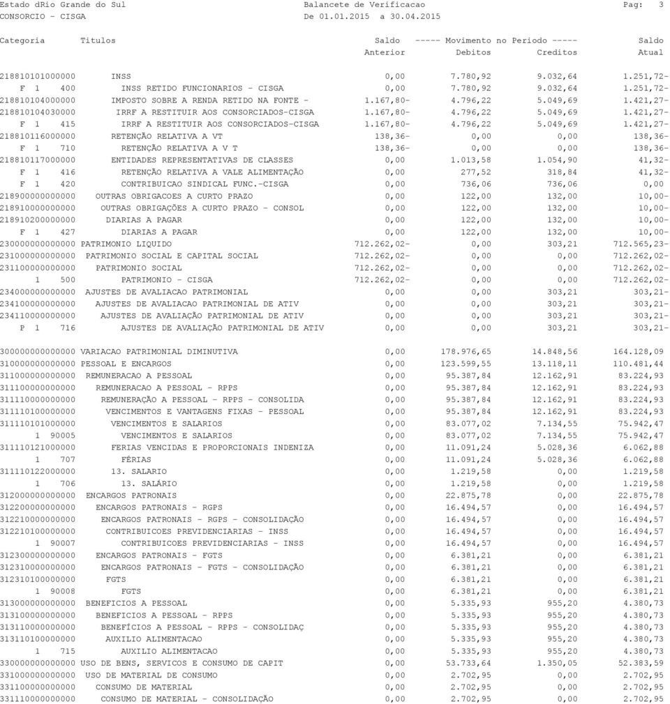 421,27-218810104030000 IRRF A RESTITUIR AOS CONSORCIADOS-CISGA 1.421,27- F 1 415 IRRF A RESTITUIR AOS CONSORCIADOS-CISGA 1.