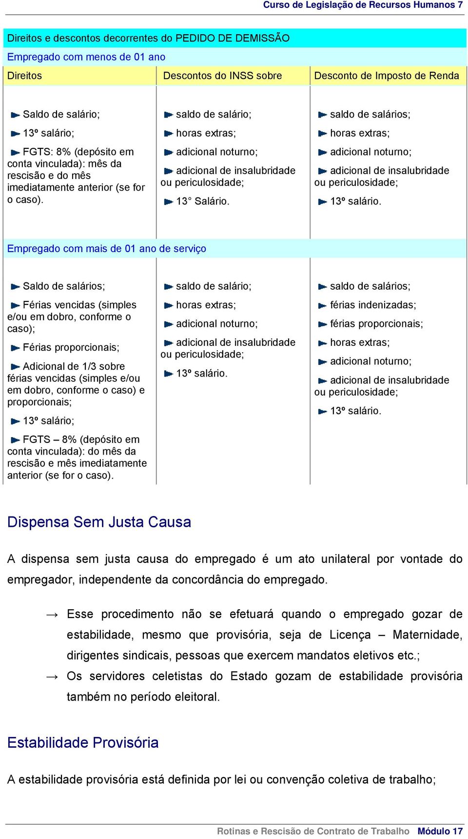 Empregado com mais de 01 ano de serviço Saldo de salários; Férias vencidas (simples e/ou em dobro, conforme o caso); Férias proporcionais; Adicional de 1/3 sobre férias vencidas (simples e/ou em