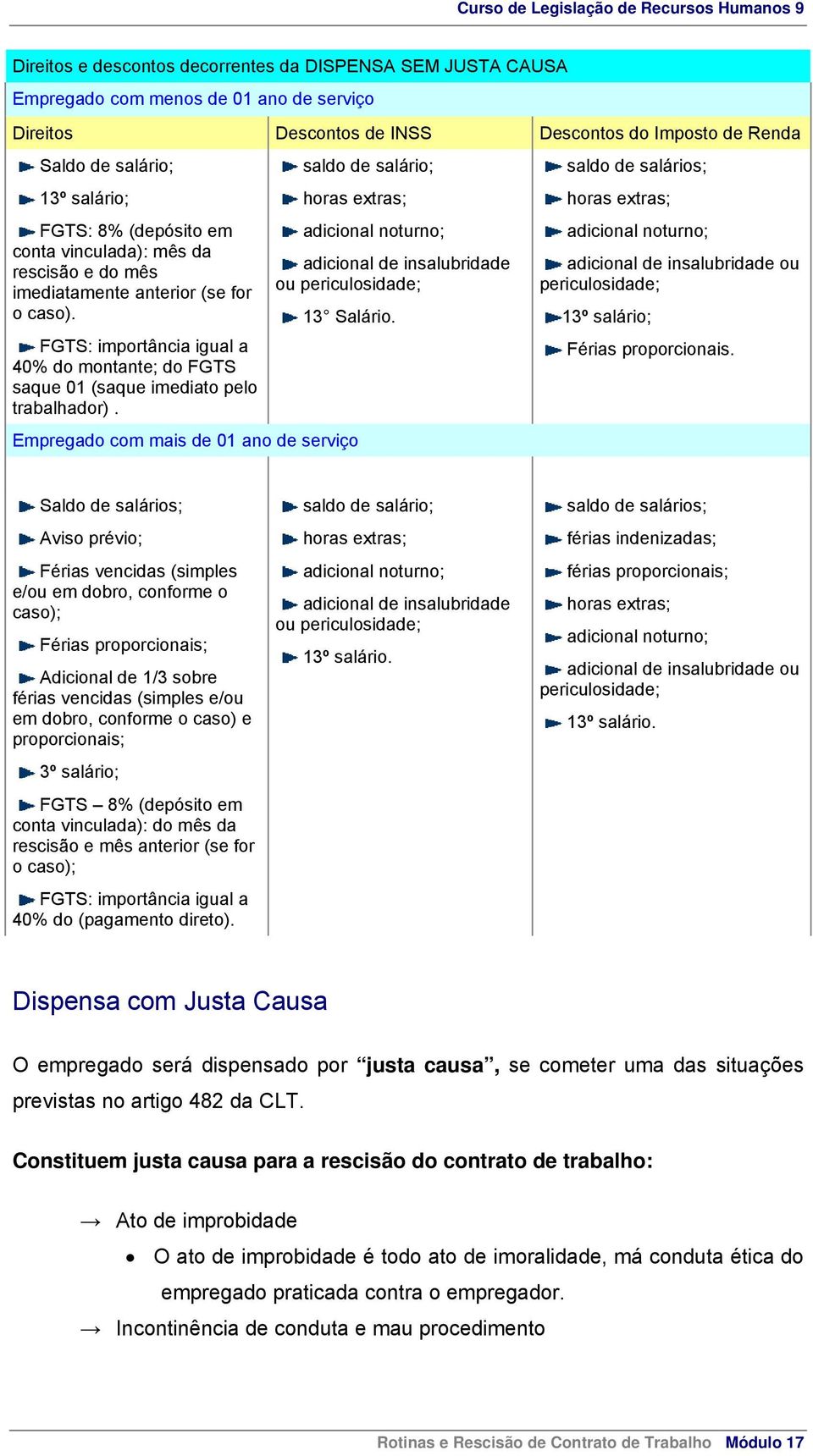 FGTS: importância igual a 40% do montante; do FGTS saque 01 (saque imediato pelo trabalhador). 13 Salário. Férias proporcionais.