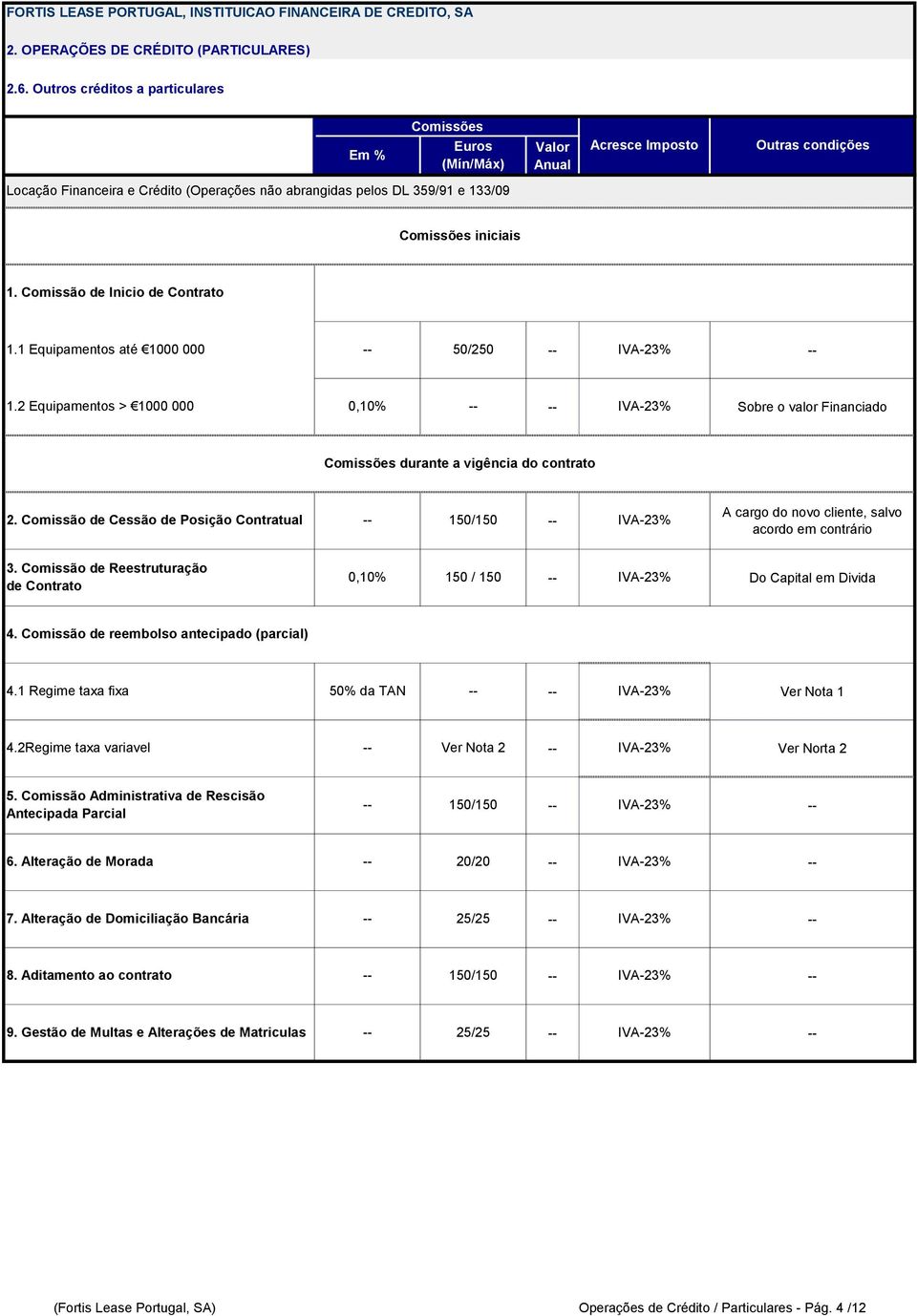 Comissão de Cessão de Posição Contratual 150/150 IVA-23% A cargo do novo cliente, salvo acordo em contrário 3. Comissão de Reestruturação de Contrato 0,10% 150 / 150 IVA-23% Do Capital em Divida 4.