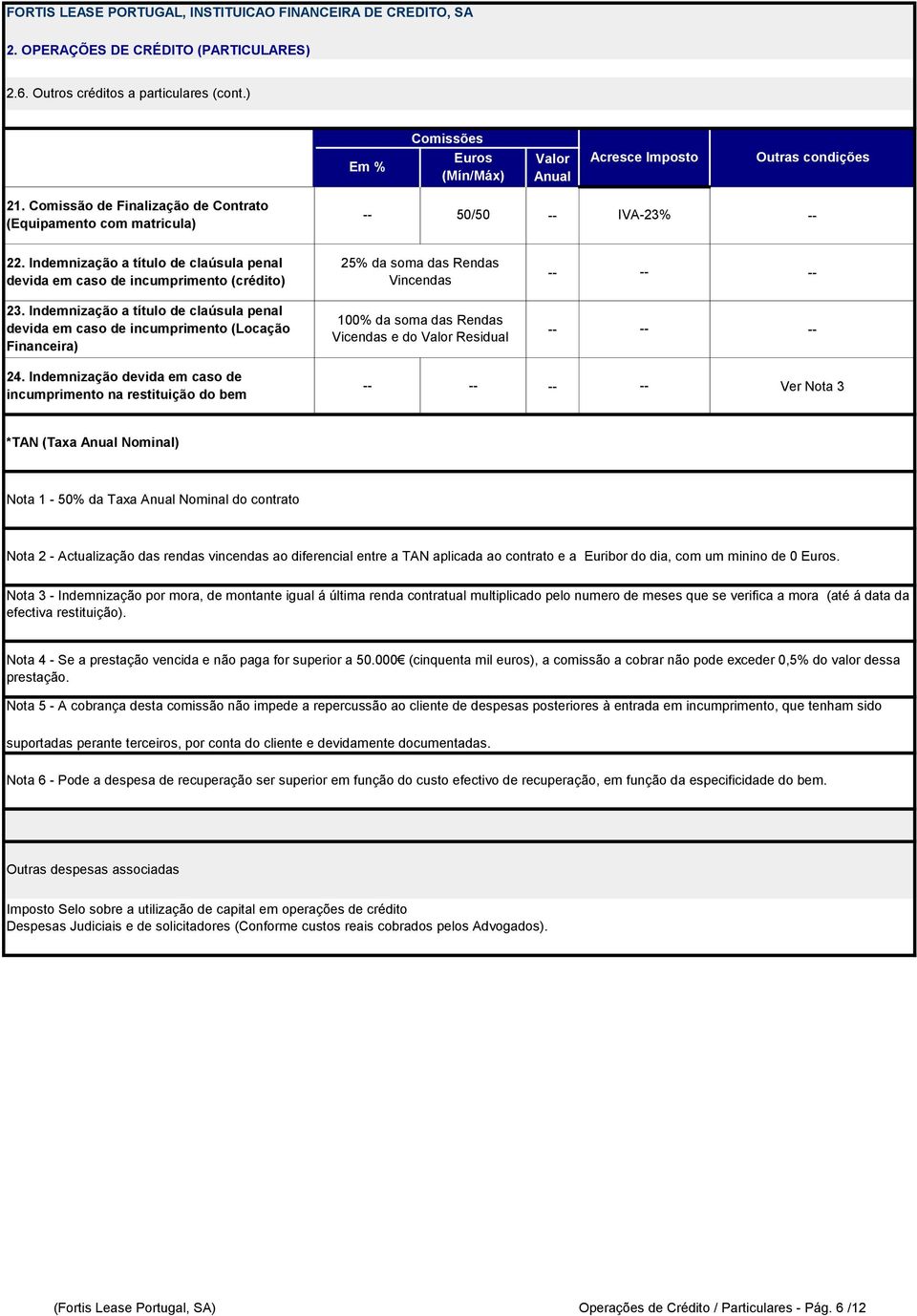 Indemnização a título de claúsula penal devida em caso de incumprimento (Locação Financeira) 25% da soma das Rendas Vincendas 100% da soma das Rendas Vicendas e do Residual 24.