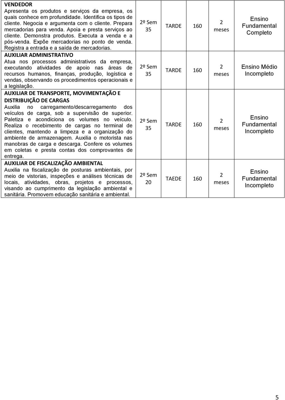 AUXILIAR ADMINISTRATIVO Atua nos processos administrativos da empresa, executando atividades de apoio nas áreas de recursos humanos, finanças, produção, logística e vendas, observando os