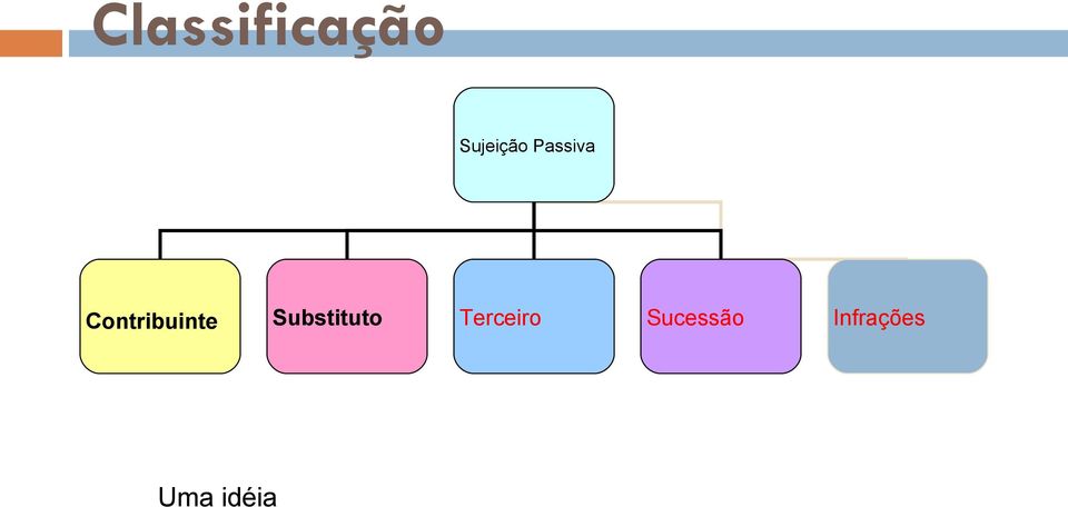 Substituto Terceiro