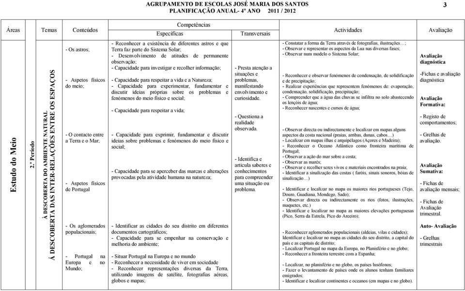 Os aglomerados populacionais; - Portugal na Europa e no Mundo; - Reconhecer a existência de diferentes astros e que Terra faz parte do Sistema Solar; - Desenvolvimento de atitudes de permanente