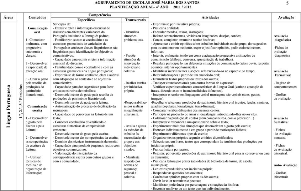 literário oral; Comunicação escrita 1 - Desenvolver o gosto pela Escrita e pela Leitura; 2 - Desenvolver as competências de escrita e de Leitura; 3 - Utilizar técnicas de recolha e de organização da