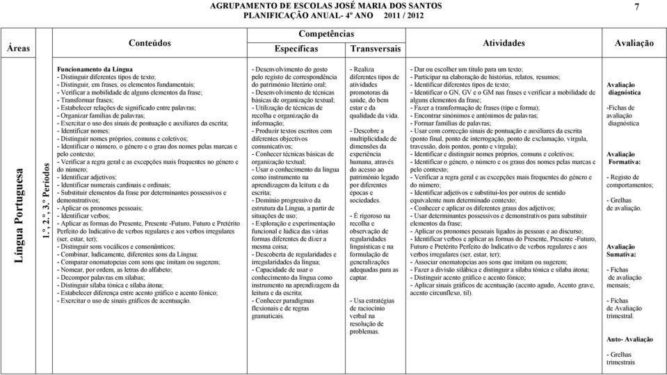 frases; - Estabelecer relações de significado entre palavras; - Organizar famílias de palavras; - Exercitar o uso dos sinais de pontuação e auxiliares da escrita; - Identificar nomes; - Distinguir