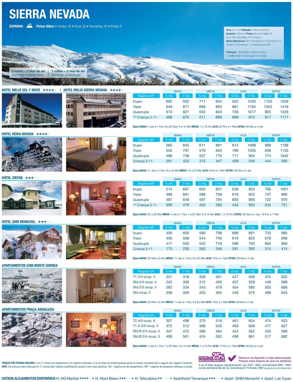 Domingo a Domingo hotel meliá sol y nieve +++++ hotel meliá sierra nevada +++++ 1ª Criança 3-11 692 932 711 954 922 1250 1120 1526 649 871 668 893 861 1164 1042 1418 613 821 632 843 756 1017 905 1226