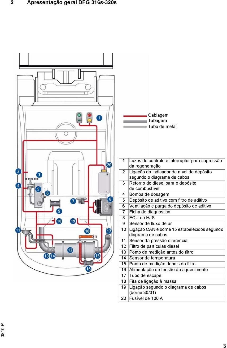 9 Sensor de fluxo de ar 10 Ligação CAN e borne 15 estabelecidos segundo diagrama de cabos 11 Sensor da pressão diferencial 12 Filtro de partículas diesel 13 Ponto de medição antes do filtro 14 Sensor