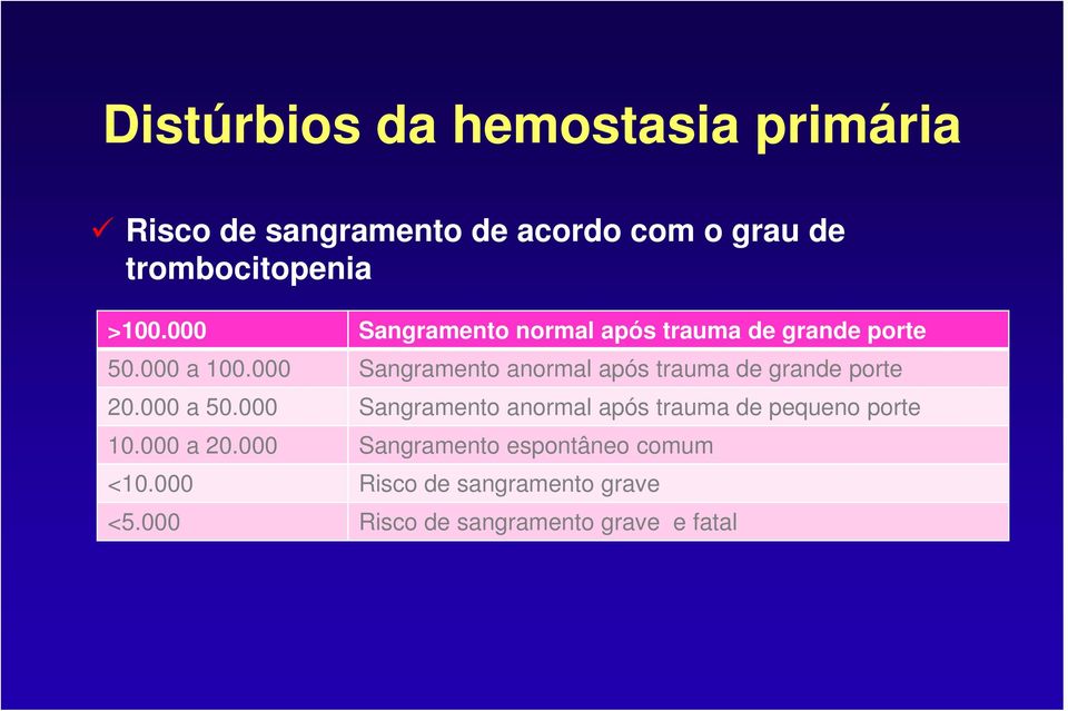 000 Sangramento anormal após trauma de grande porte 20.000 a 50.