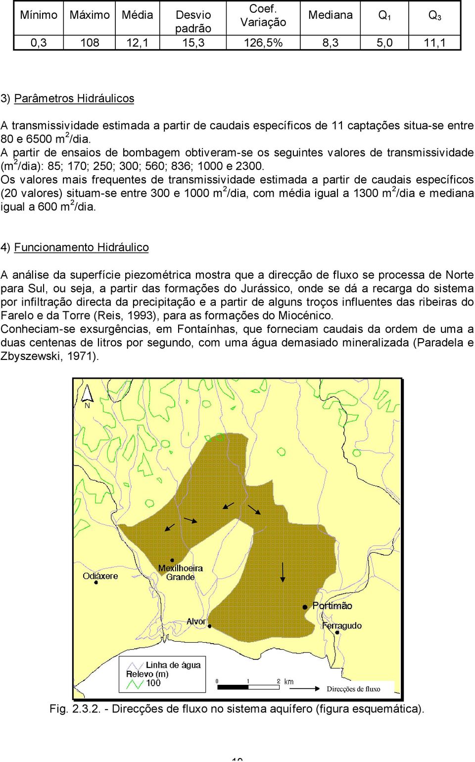 Os valores mais frequentes de transmissividade estimada a partir de caudais específicos (20 valores) situam-se entre 300 e 1000 m 2 /dia, com média igual a 1300 m 2 /dia e mediana igual a 600 m 2