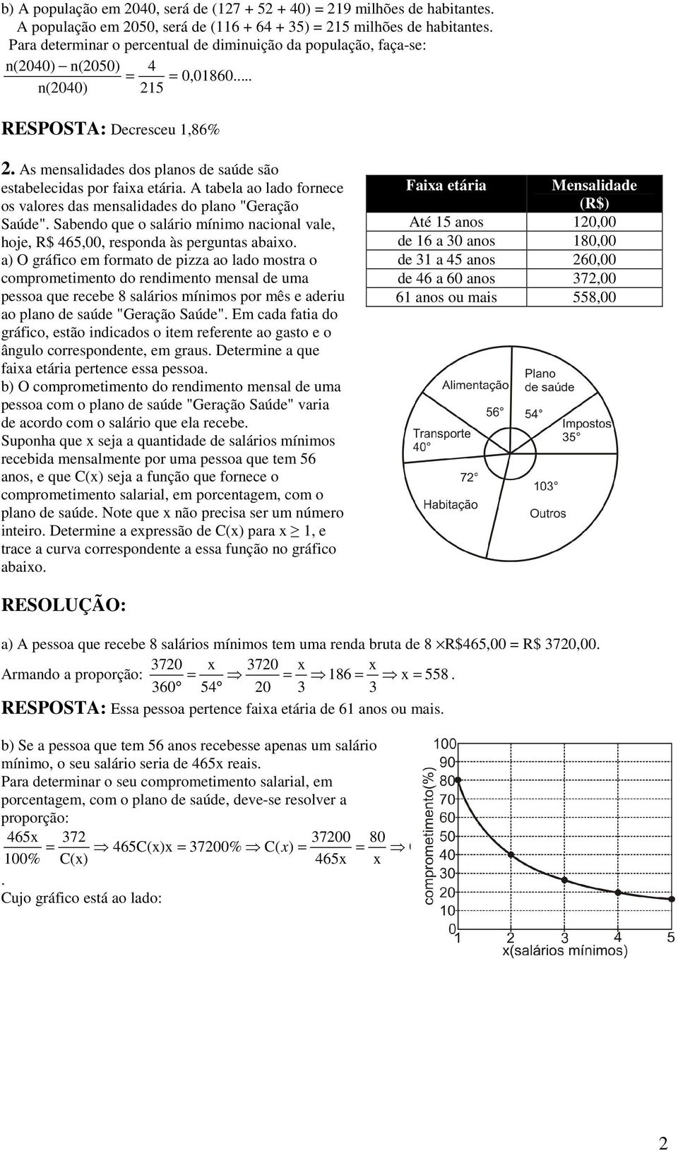 465,, respond às pergunts ixo ) O gráfico em formto de pizz o ldo mostr o comprometimento do rendimento mensl de um pesso que recee 8 slários mínimos por mês e deriu o plno de súde "Gerção Súde" Em