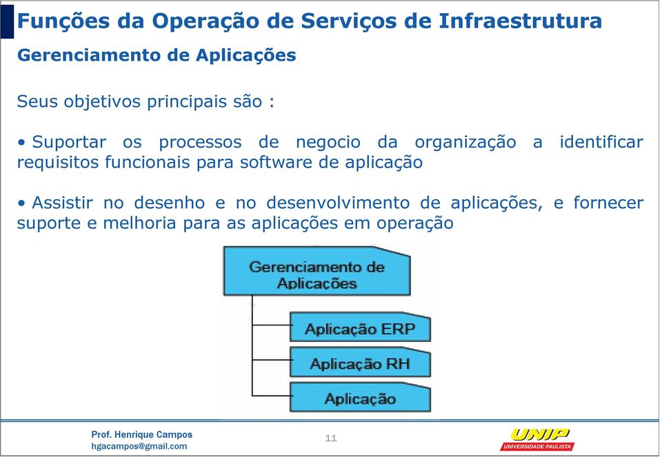 funcionais para software de aplicação Assistir no desenho e no