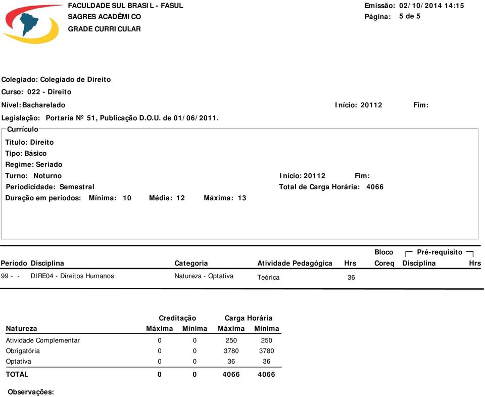 Máxima Mínima Máxima Mínima Atividade Complementar 0 0 250 250