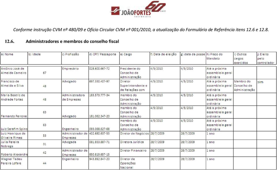 Formulário de Referência itens 12.6 e 12.8.