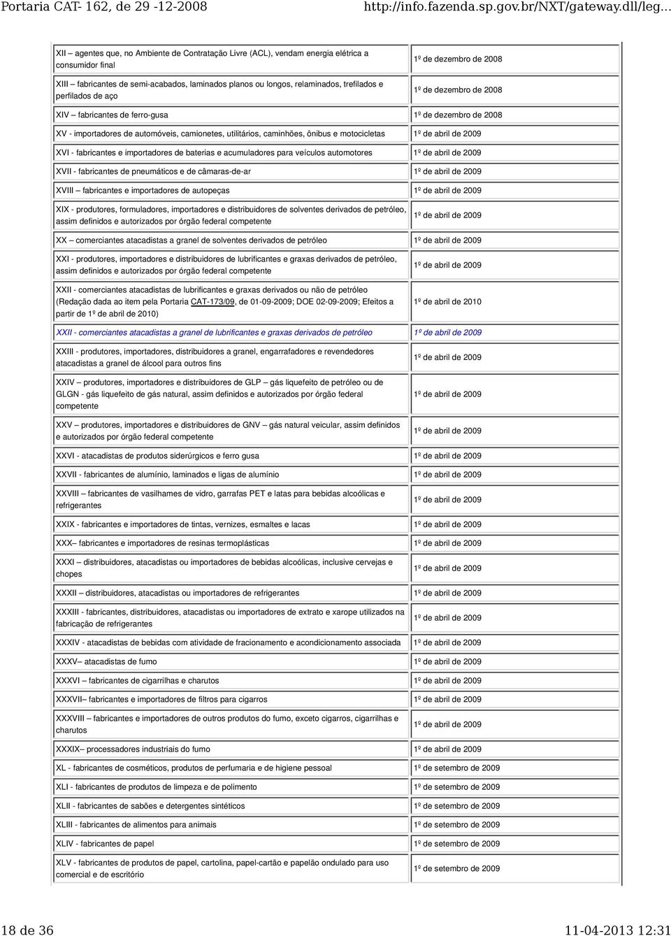 de abril de 2009 XVI - fabricantes e importadores de baterias e acumuladores para veículos automotores 1º de abril de 2009 XVII - fabricantes de pneumáticos e de câmaras-de-ar 1º de abril de 2009