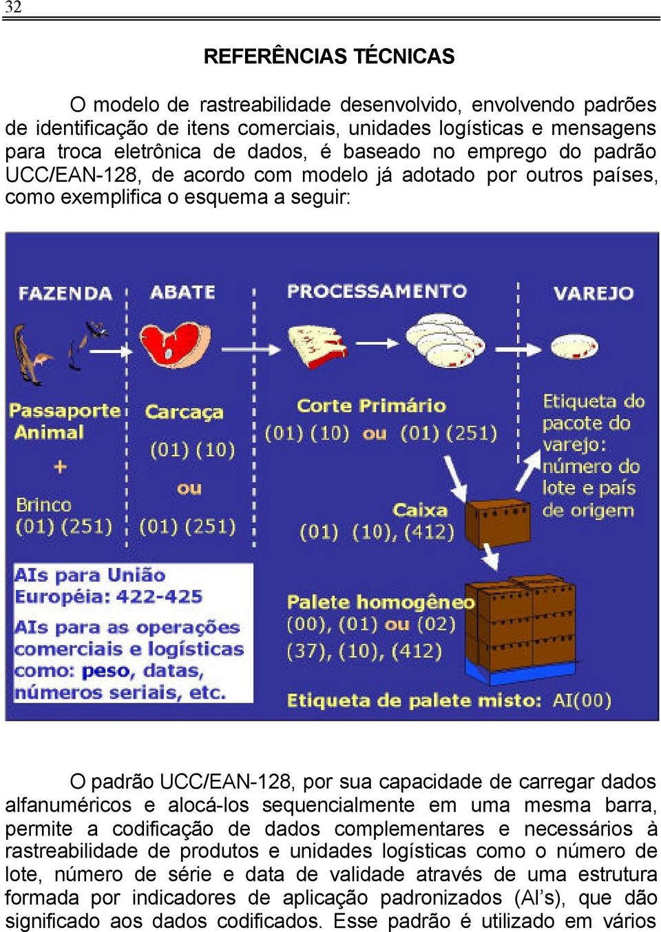 alfanuméricos e alocá-los sequencialmente em uma mesma barra, permite a codificação de dados complementares e necessários à rastreabilidade de produtos e unidades logísticas como o número de