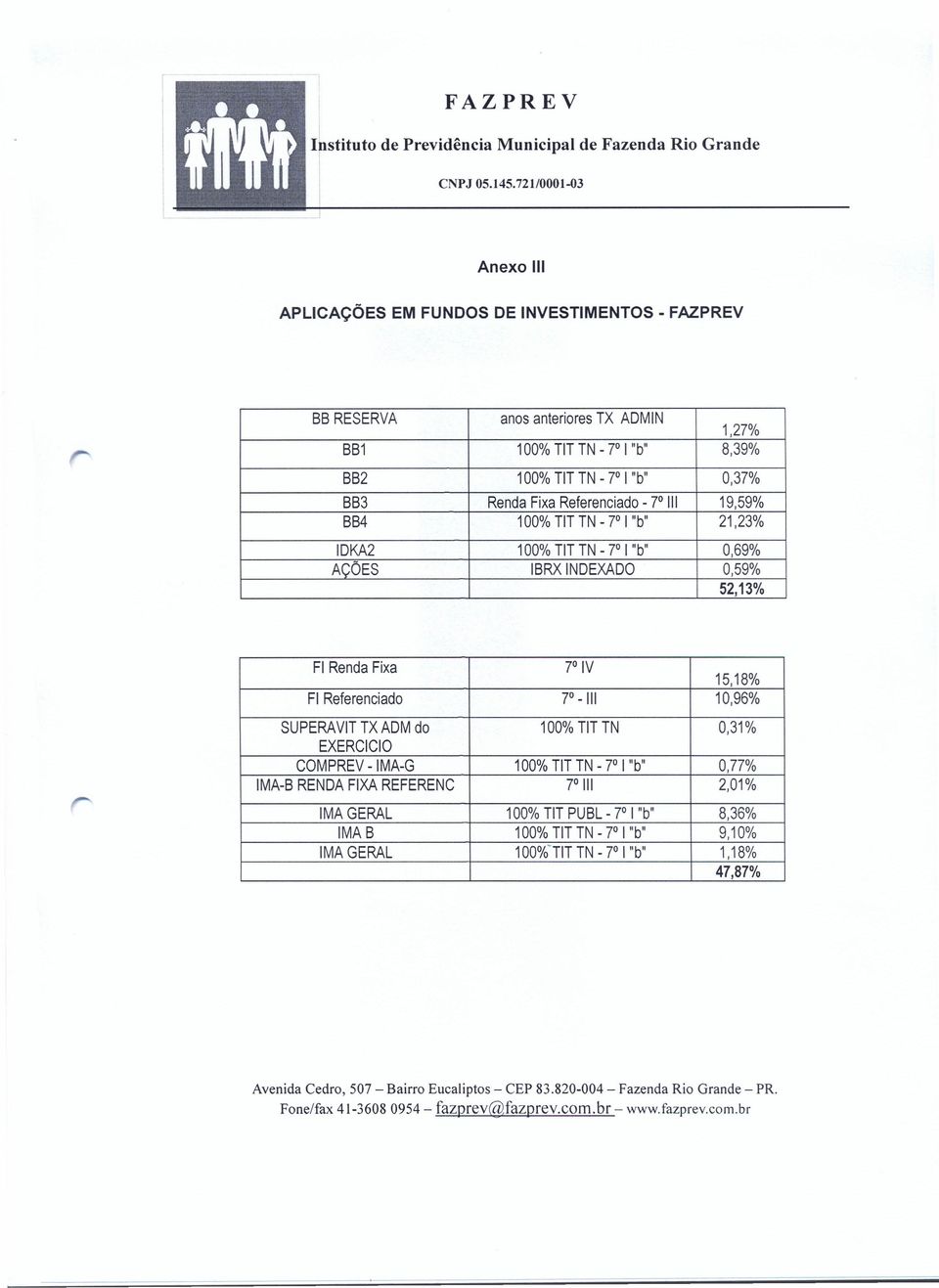 FI Renda Fixa 7 IV 15,18% FI Referenciado 7-111 10,96% SUPERAVIT TX ADM do 100% TIT TN 0,31% EXERCICIO COMPREV -IMA-G 100% TIT TN - 7 I "b" 0,77% IMA-B RENDA FIXA REFERENC 7 111