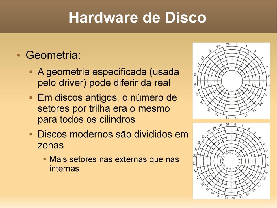 trilha era o mesmo para todos os cilindros Discos modernos