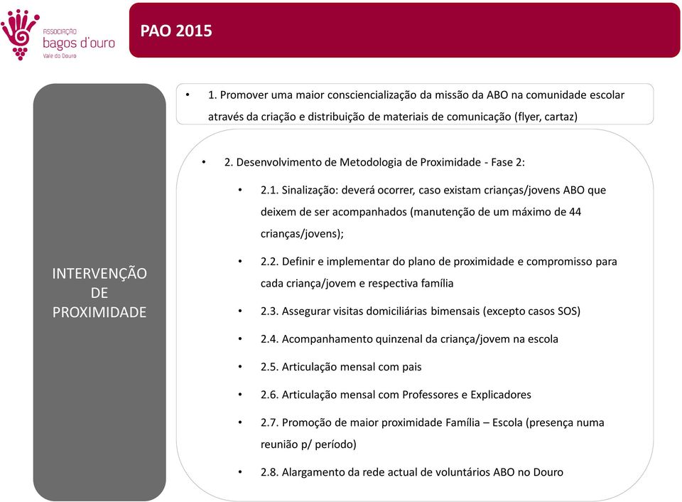 Sinalização: deverá ocorrer, caso existam crianças/jovens ABO que deixem de ser acompanhados (manutenção de um máximo de 44 crianças/jovens); INTERVENÇÃO DE PROXIMIDADE 2.