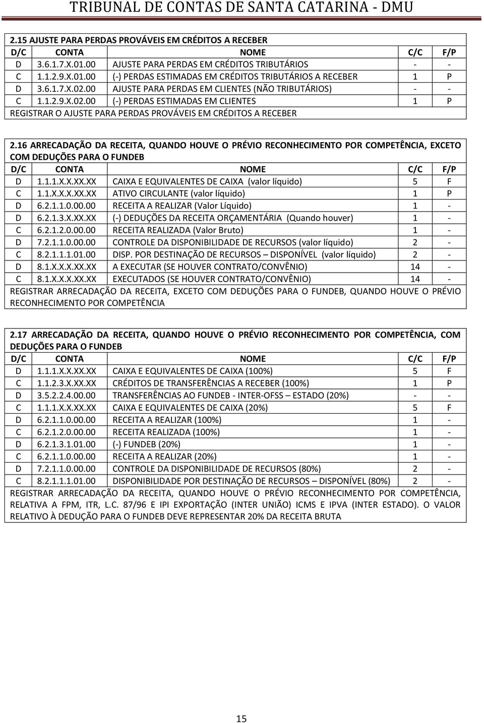 16 ARRECADAÇÃO DA RECEITA, QUANDO HOUVE O PRÉVIO RECONHECIMENTO POR COMPETÊNCIA, EXCETO COM DEDUÇÕES PARA O FUNDEB D 1.1.1.X.X.XX.XX CAIXA E EQUIVALENTES DE CAIXA (valor líquido) 5 F C 1.1.X.X.X.XX.XX ATIVO CIRCULANTE (valor líquido) 1 P D 6.