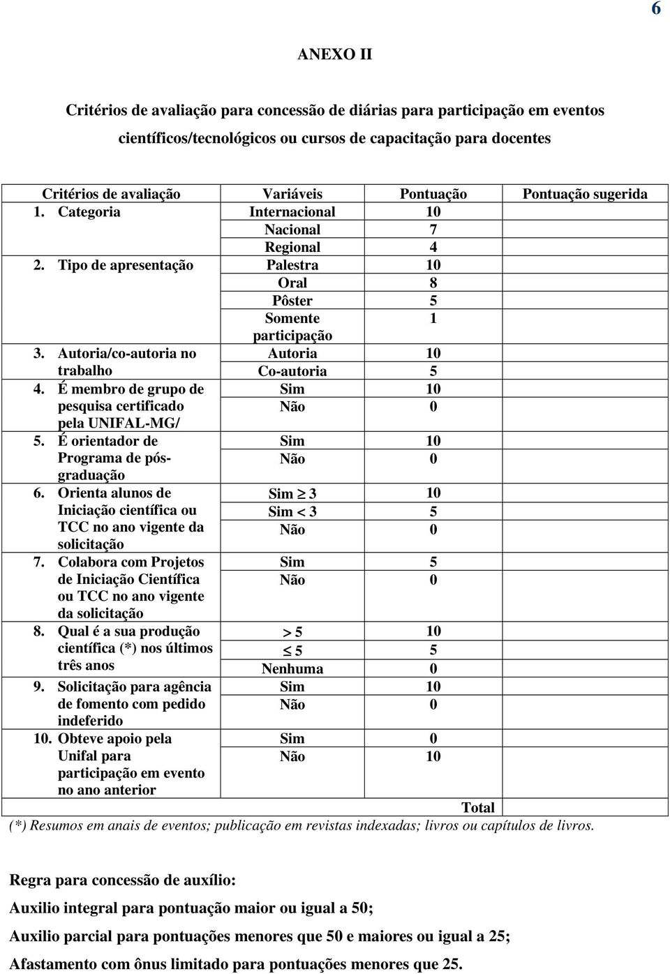 É membro de grupo de pesquisa certificado pela UNIFAL-MG/ 5. É orientador de Programa de pósgraduação 6. Orienta alunos de Iniciação científica ou TCC no ano vigente da 7.