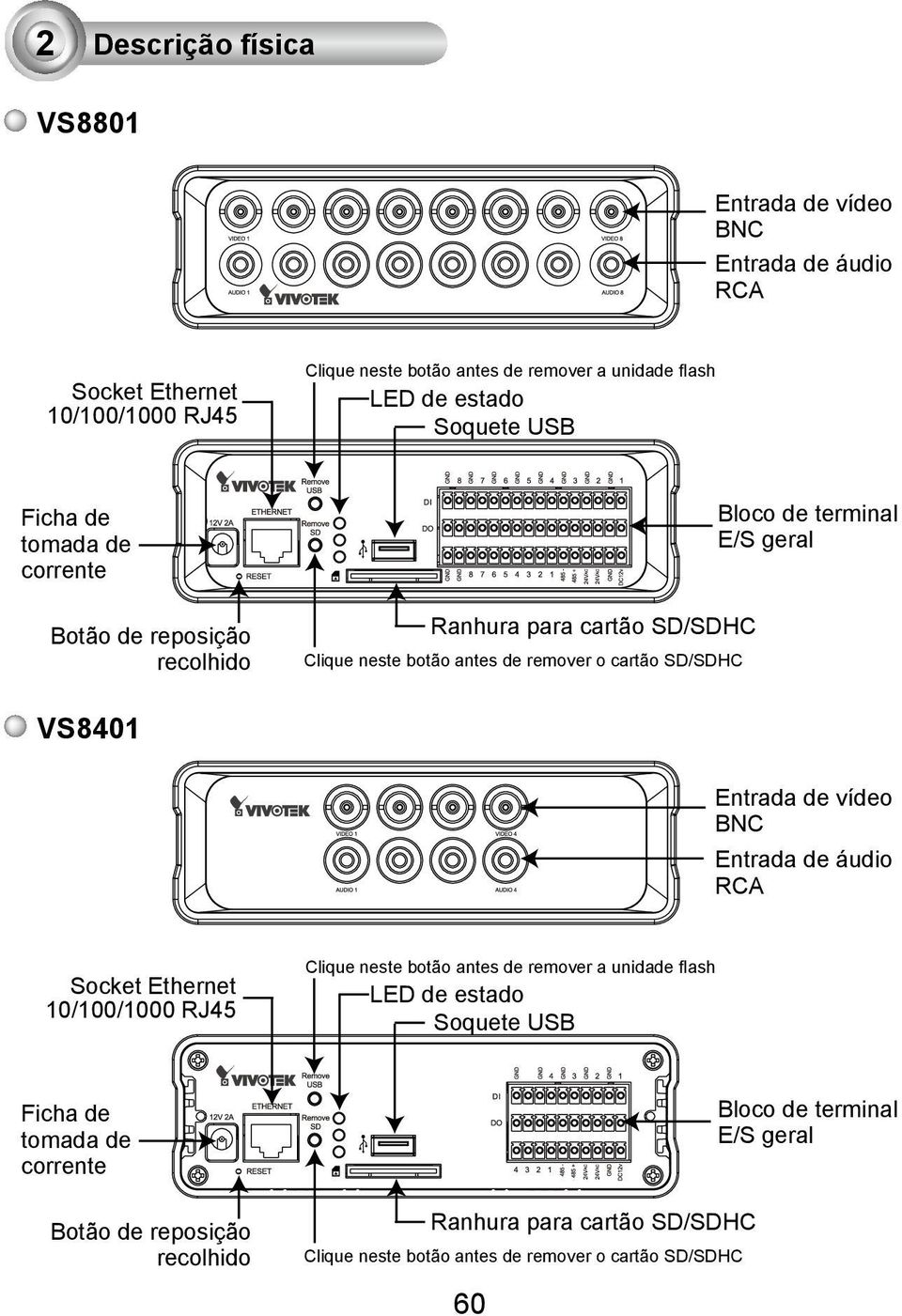 E/S geral VS8401 Entrada de vídeo BNC Entrada de áudio RCA Socket Ethernet 10/100/1000 RJ45 Clique neste botão antes de remover a unidade flash LED de esta Soquete