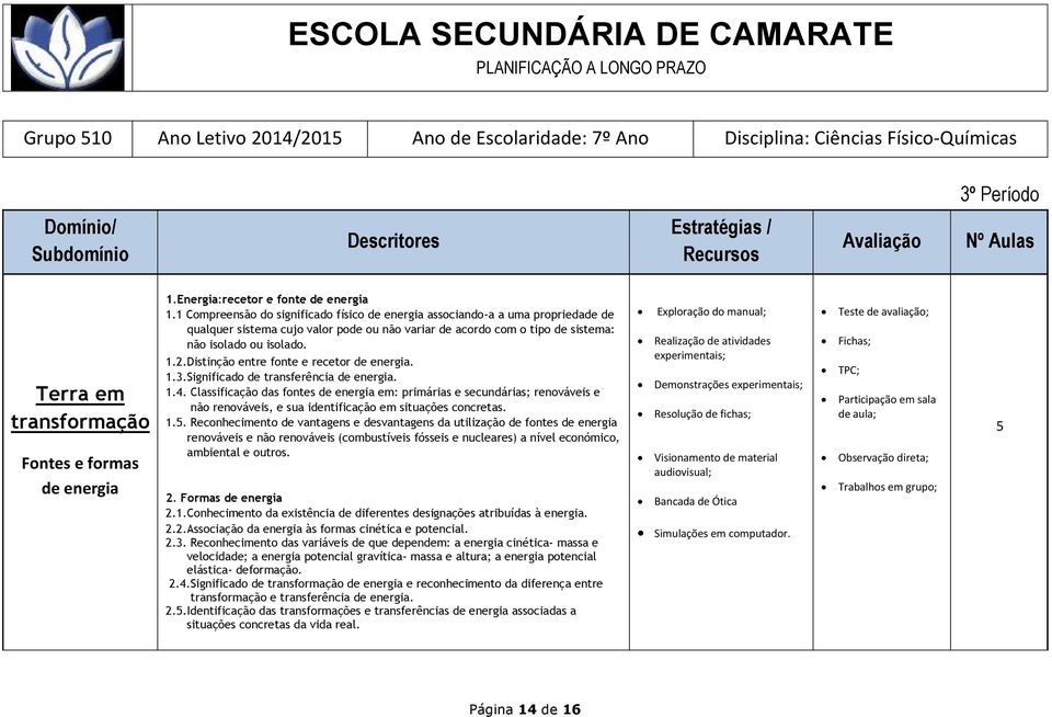 Distinção entre fonte e recetor de energia. 1.3.Significado de transferência de energia. 1.4.