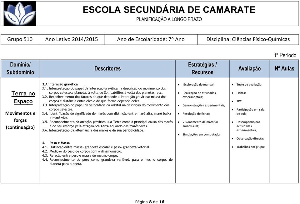 3.4. Identificação do significado de marés com distinção entre maré alta, maré baixa e maré viva. 3.5.