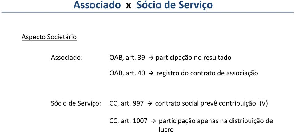 40 registro do contrato de associação Sócio de Serviço: CC, art.