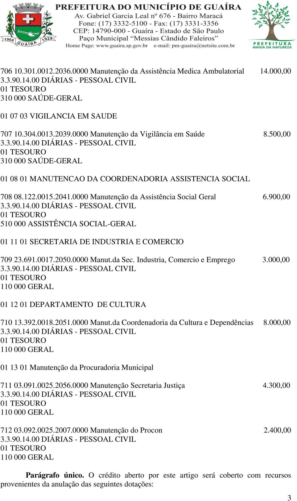 900,00 510 000 ASSISTÊNCIA SOCIAL-GERAL 01 11 01 SECRETARIA DE INDUSTRIA E COMERCIO 709 23.691.0017.2050.0000 Manut.da Sec. Industria, Comercio e Emprego 3.