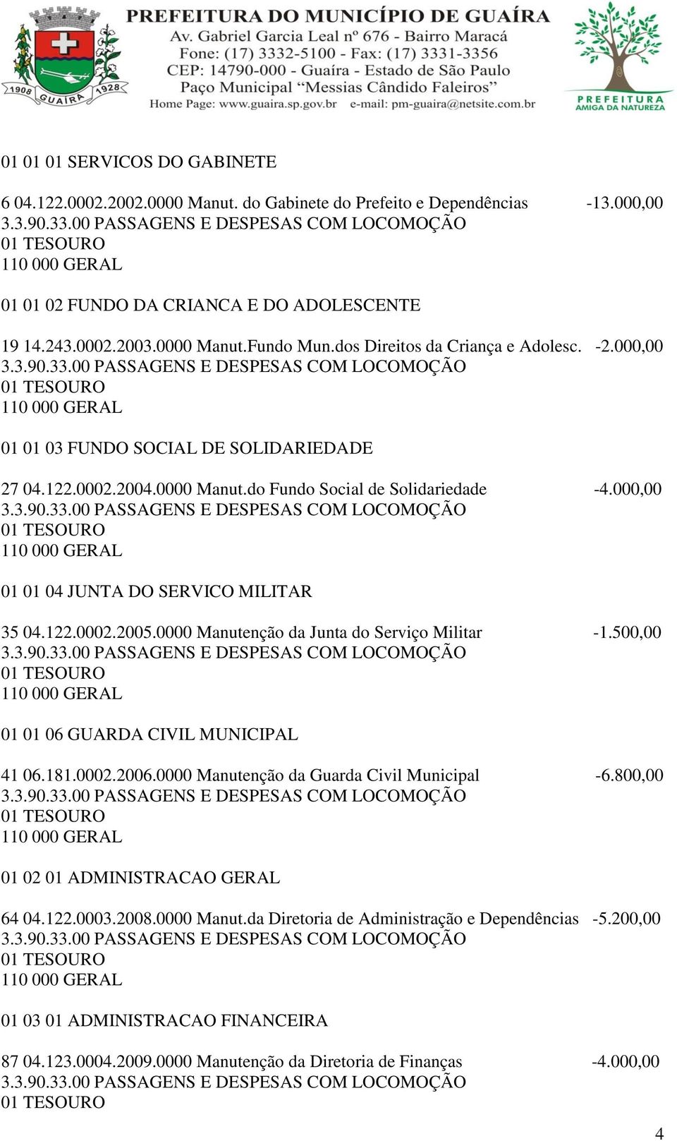 000,00 01 01 04 JUNTA DO SERVICO MILITAR 35 04.122.0002.2005.0000 Manutenção da Junta do Serviço Militar -1.500,00 01 01 06 GUARDA CIVIL MUNICIPAL 41 06.181.0002.2006.