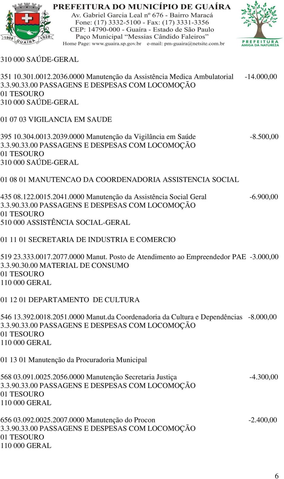 900,00 510 000 ASSISTÊNCIA SOCIAL-GERAL 01 11 01 SECRETARIA DE INDUSTRIA E COMERCIO 519 23.333.0017.2077.0000 Manut. Posto de Atendimento ao Empreendedor PAE -3.000,00 3.3.90.30.