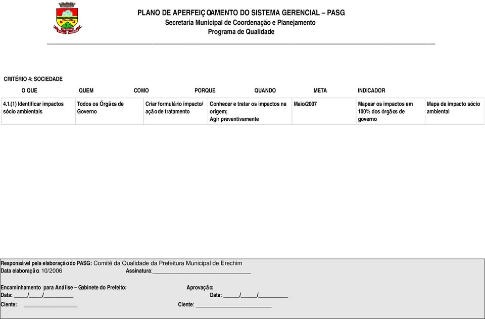 de tratamento Conhecer e tratar os impactos na origem; Agir preventivamente Maio/2007 Mapear os